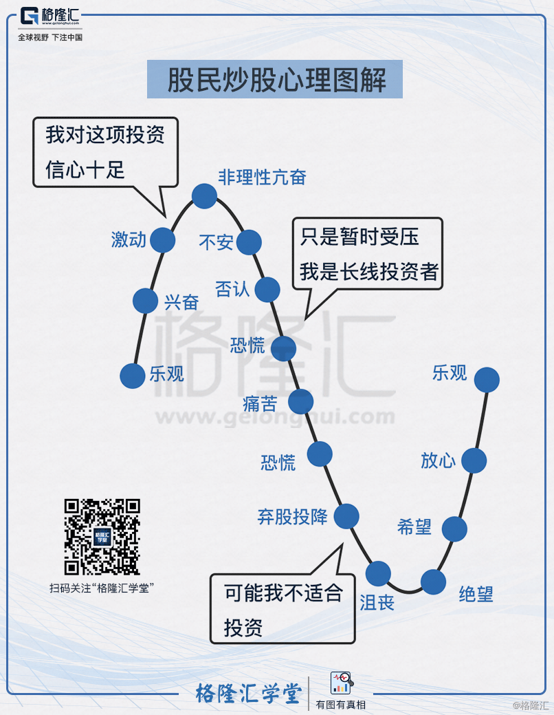 時事趣解系列179股民炒股心理圖解