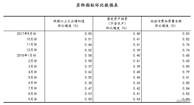 下列各项可被计入GDP的是 ( )(3)
