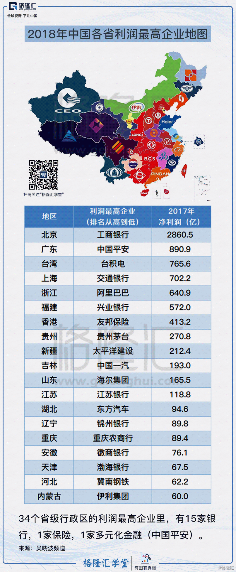 2.2018年中国各省利润最高企业地图.png