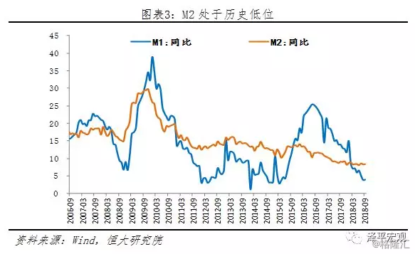 2019当前经济形势_杨方 当前经济形势剖析及2019年经济趋势展望(3)