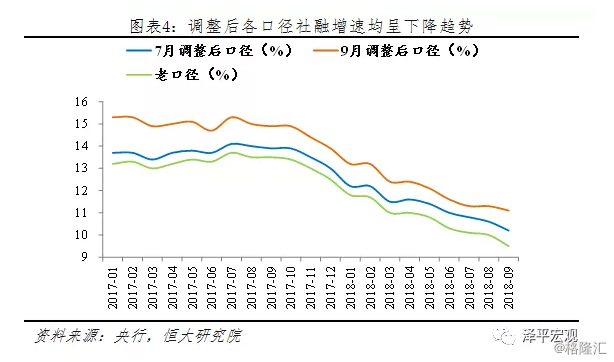 2019当前经济形势_杨方 当前经济形势剖析及2019年经济趋势展望(3)