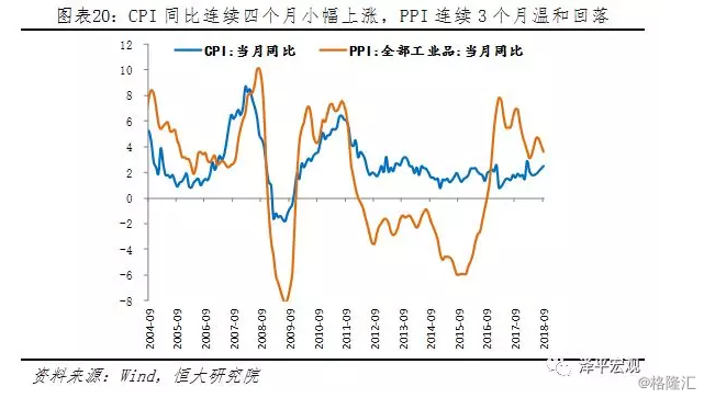 货币政策是一种调节总量经济政策和(3)