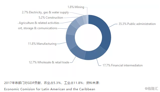 2018年 美国农业产值占gdp不_美国gdp2020年总量(3)