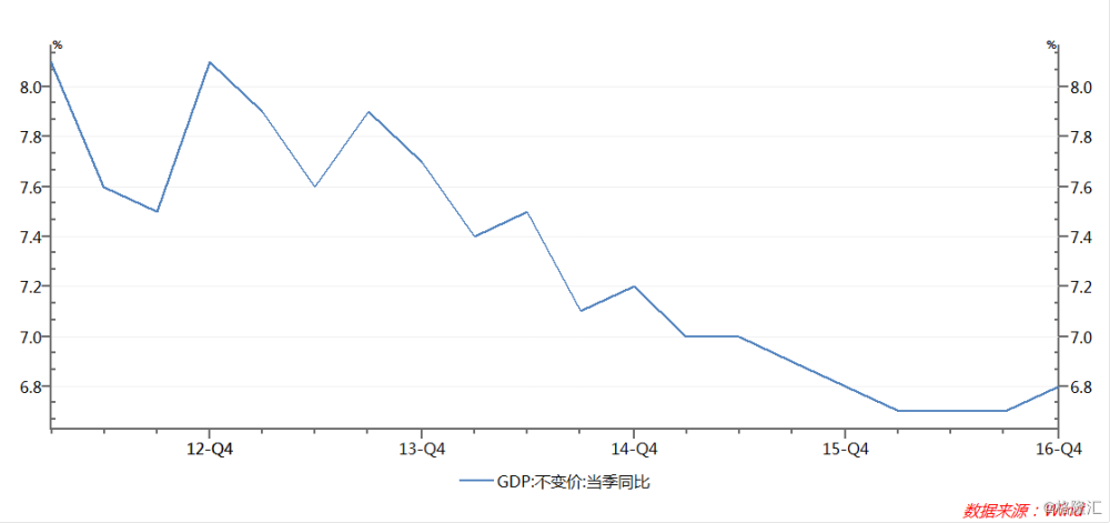 中国的gdp变化_中国GDP总量现在超过日本多少倍