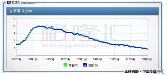 进口贸易对gdp(2)