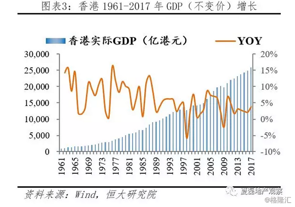 人均住房标准_人均住房建筑面积指(3)