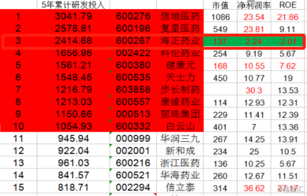 海正GDP