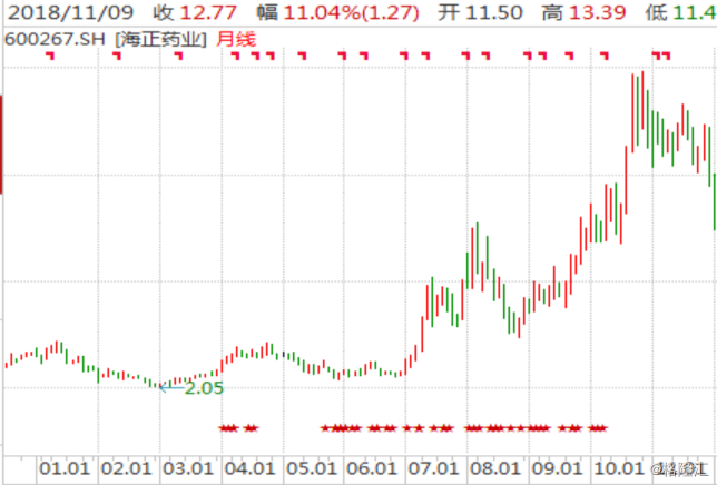 海正GDP