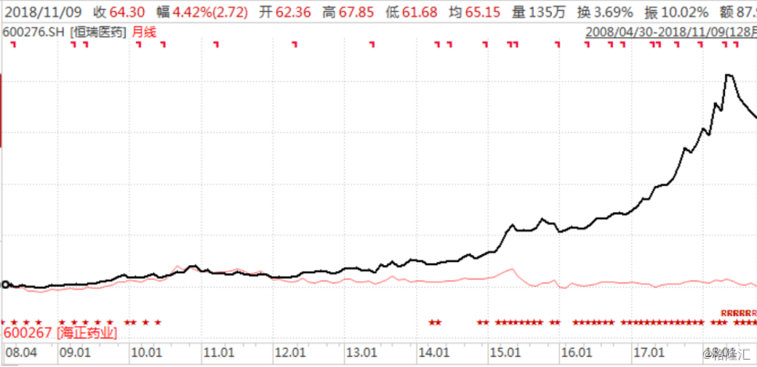 海正GDP