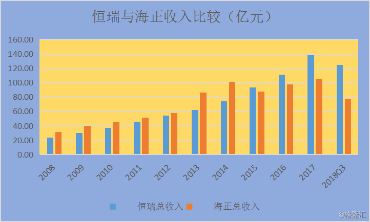 医药不入gdp_医改并不意味着收入提高,但却可以体现医务人员 身价(2)