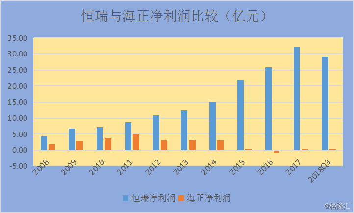 医药不入gdp_医改并不意味着收入提高,但却可以体现医务人员 身价