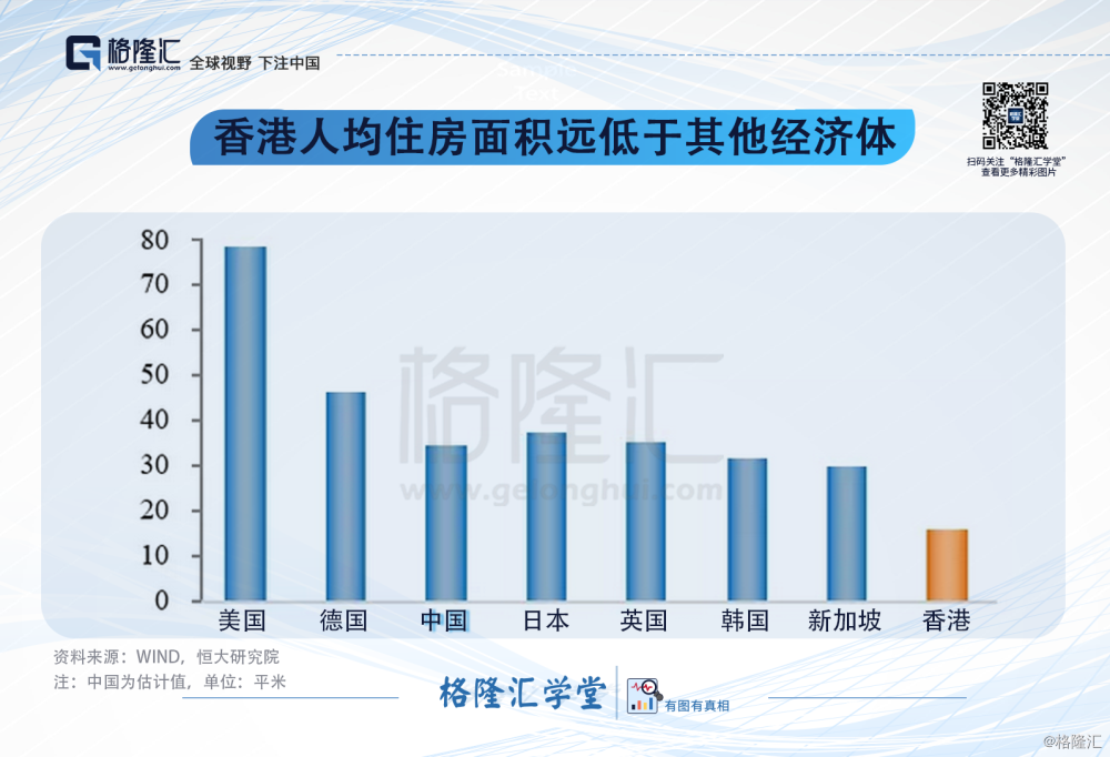 香港人均住房面积远低于其他经济体.png