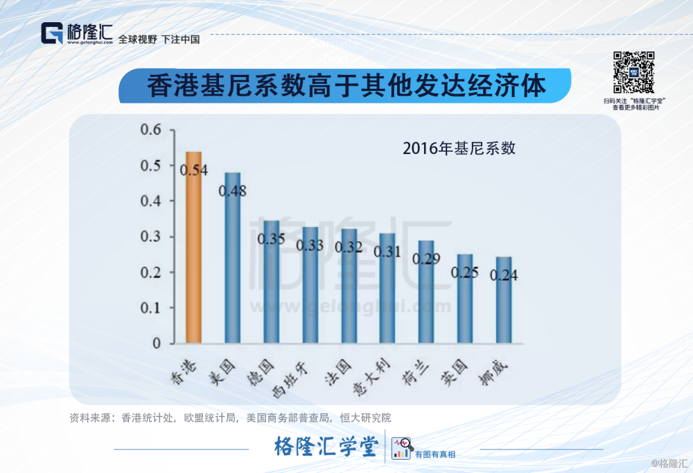 香港基尼系数高于其他发达经济体.png