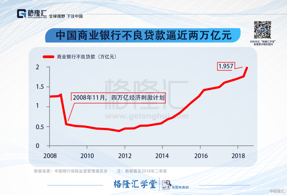 中国商业银行不良贷款逼近两万亿元.png