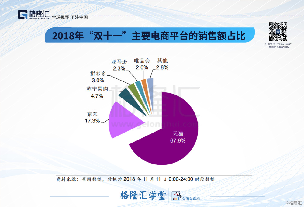 數據觀市系列(324):2018年