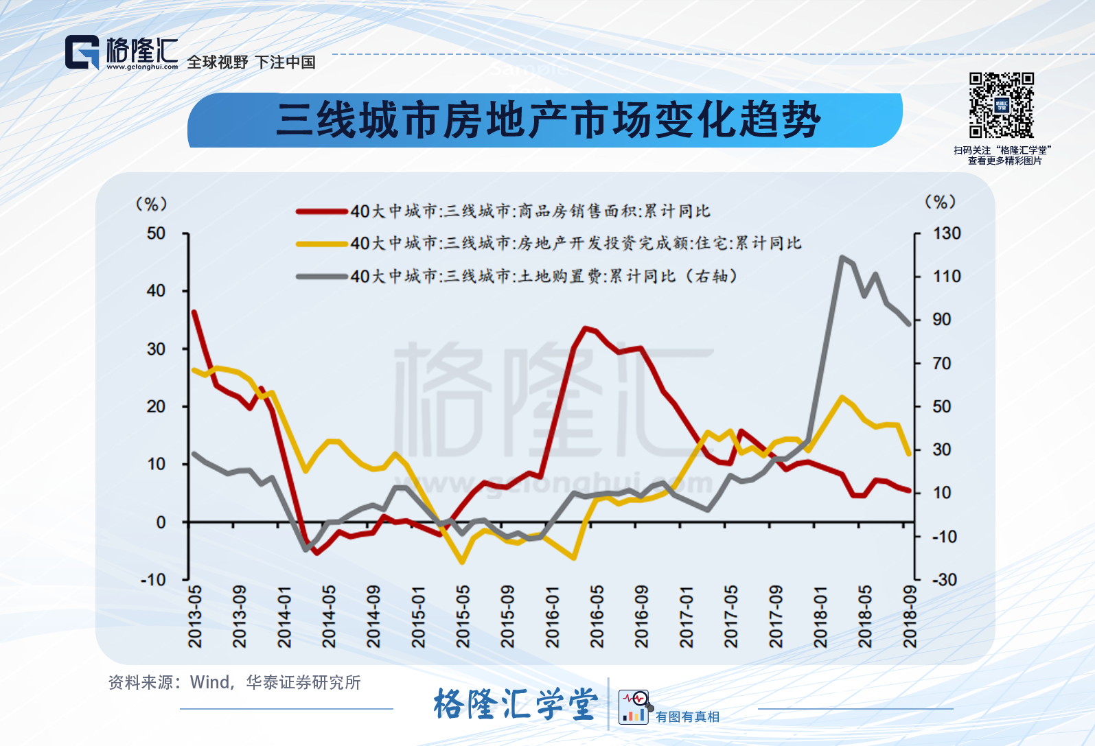 数据观市系列(327):三线城市房地产市场变化趋势