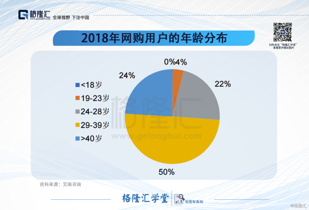 2018年网购用户的年龄分布.png