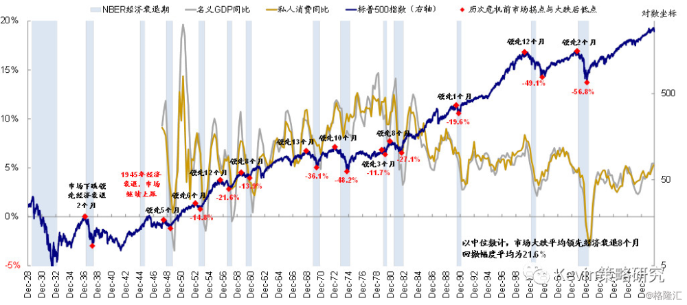 2019美国经济问题_请回答2019 打脸王 高盛关于美国经济的十问十答(2)