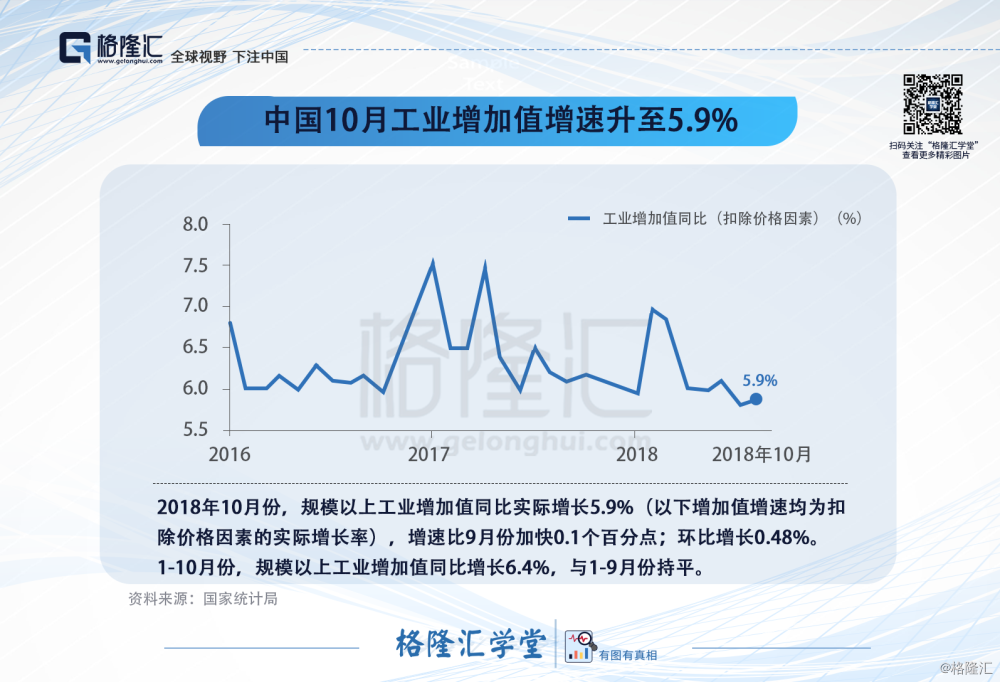 中国10月工业增加值增速升至5.9%.png