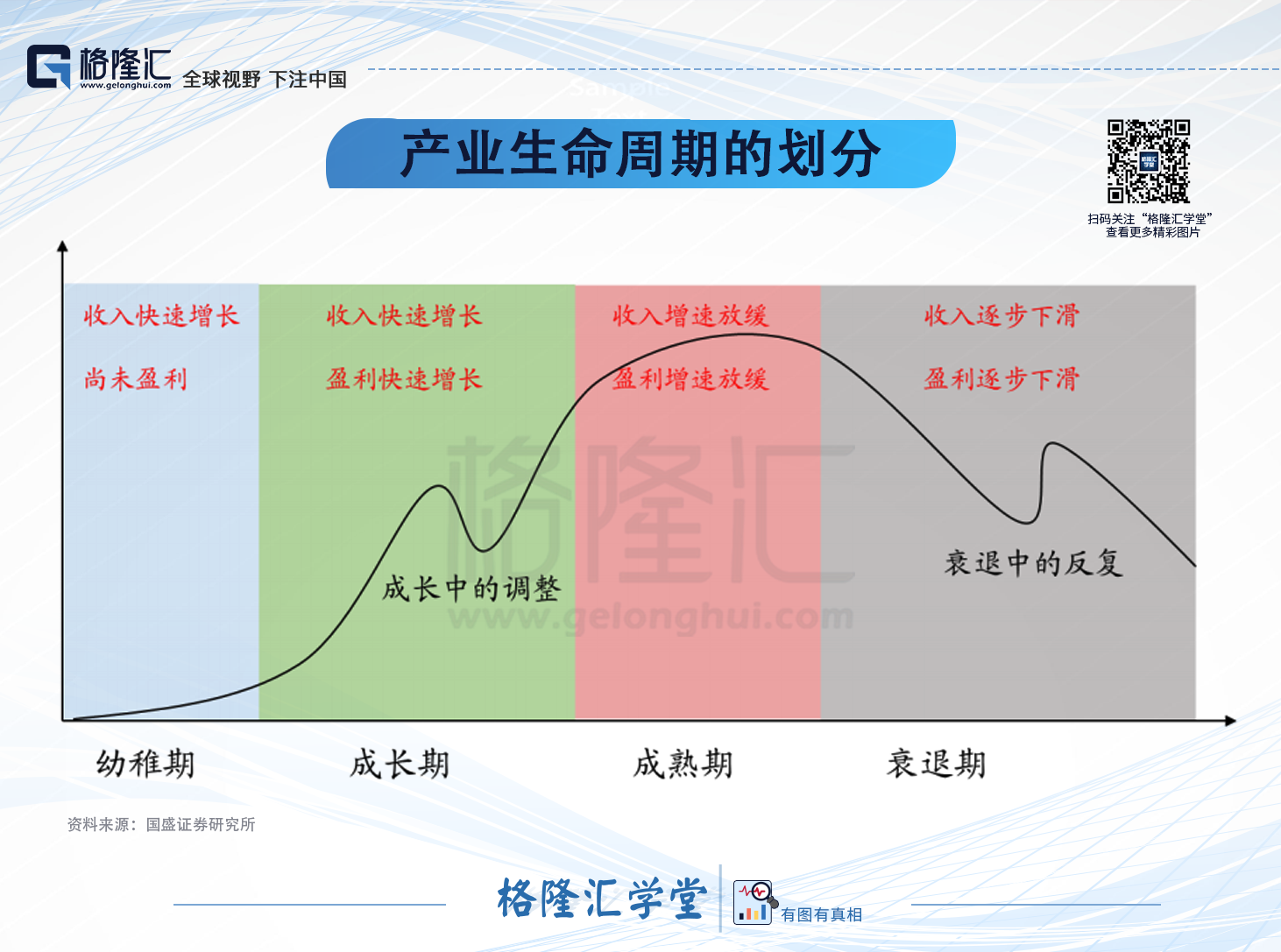 数据观市系列