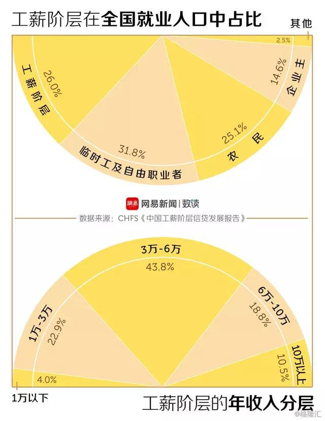 中国个税纳税人口_个税改革对消费到底能产生多大弹性 中美对比深度系列报告