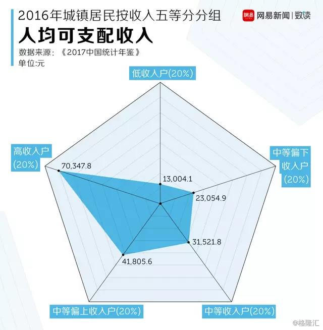 中国个税纳税人口_个税改革对消费到底能产生多大弹性 中美对比深度系列报告(2)