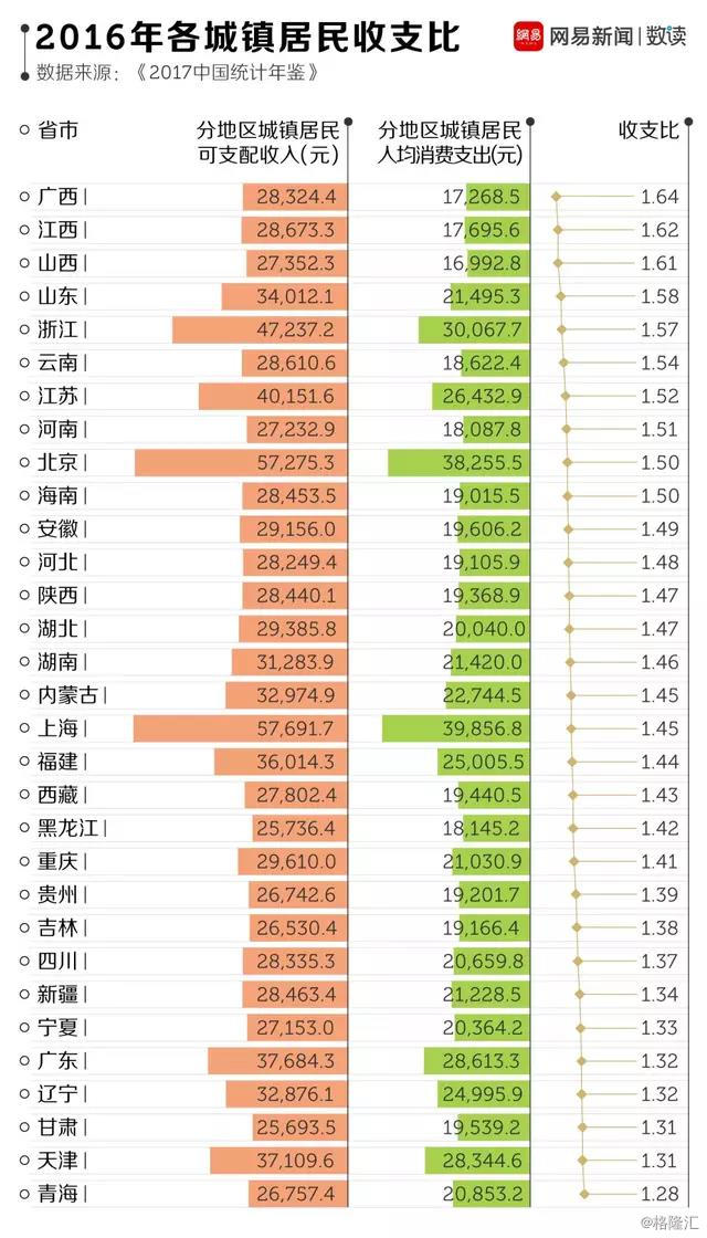 中国个税纳税人口_个税改革对消费到底能产生多大弹性 中美对比深度系列报告(2)