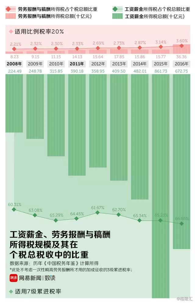 中国个税纳税人口_个税改革对消费到底能产生多大弹性 中美对比深度系列报告(2)