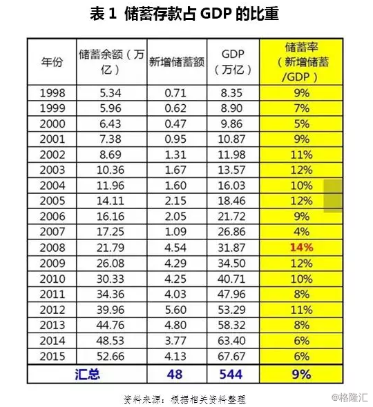 中国人口e?策变化趋势_...2015年出生人口变化统计图,下表为我国人口政策的调整(3)