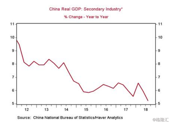 提高gdp到底是什么意思_这个欧洲国家去年GDP增长了26 ,把中国远远甩在身后(3)