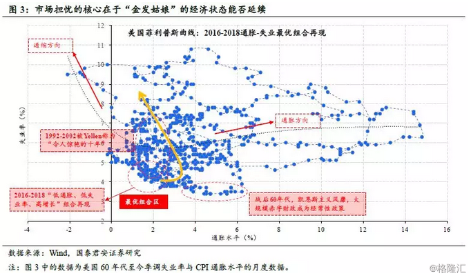 2019美国经济_美国一季度GDP数据点评 关于2019年美国经济,我们这样看(3)