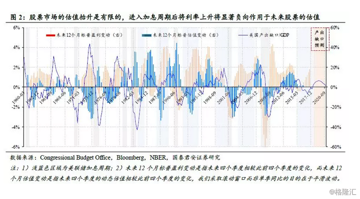 2019美国经济问题_请回答2019 打脸王 高盛关于美国经济的十问十答