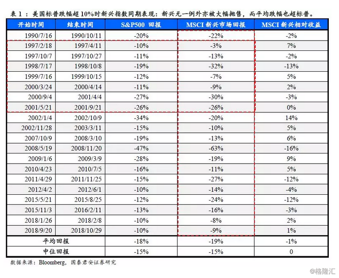 2019美国经济怎么样_...察 IMF下调2019年美国经济增速预期,却上调中国增长预期