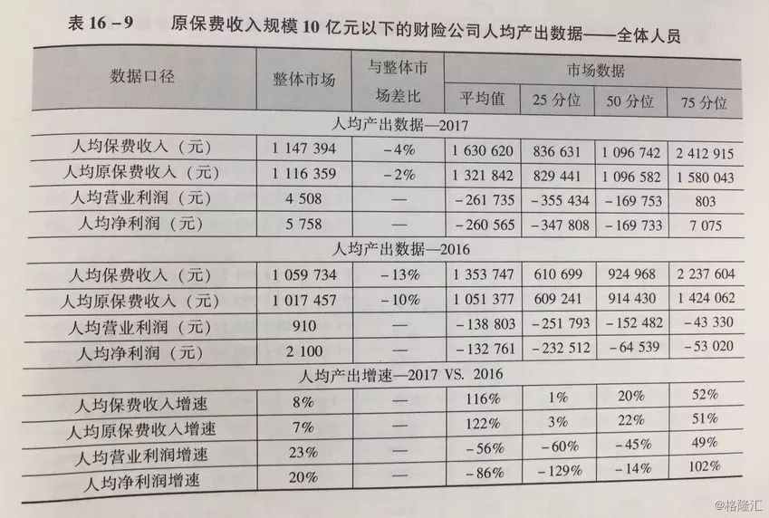 人均保费收入_慧择保费收入图(2)