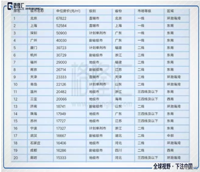 厦门常住人口证明_厦门 岛还要多出几平方公里,但是人口呢却只有5万多常住