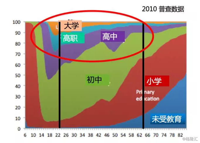 劳动力人口的概念_5万样本揭示中国城市劳动力人口亚健康状况