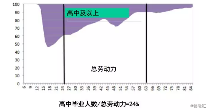 南非人口 劳动力_2008 2013年南非经济发展变化(2)