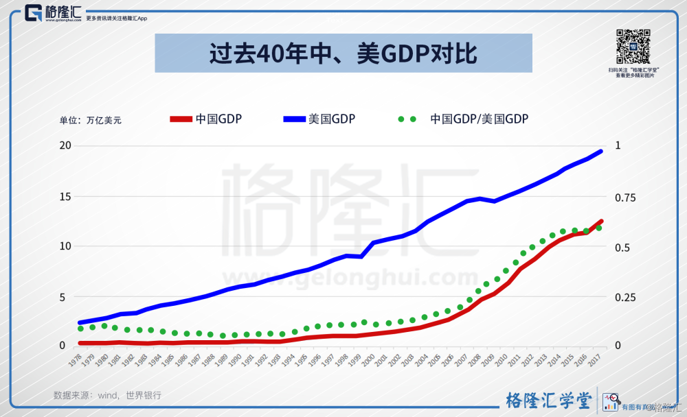 鄂尔多斯以前GDP_走,我们去内蒙搞矿