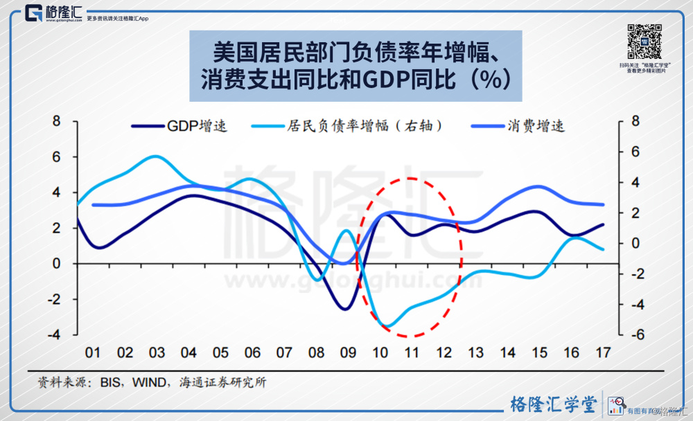 2021年美国GDP同比_高盛 2021年美国GDP将增长6.4 美股将大涨14(2)