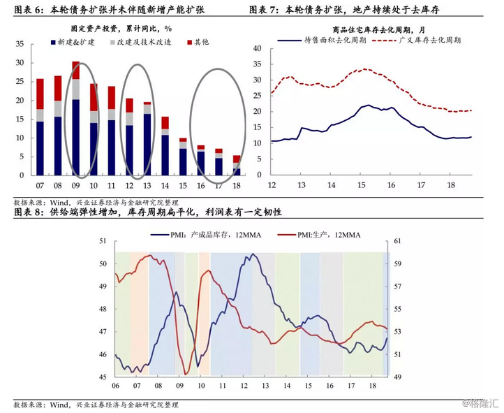 2019宏观经济调控e?策_...6年中级审计师宏观经济学讲义 国际收支调节政策