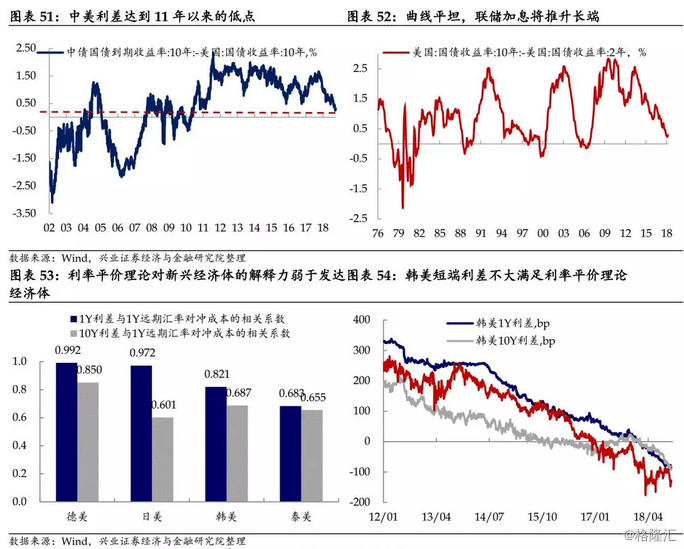 2019年新经济e?策_中信建投策略 三维度挖掘2019年资本市场主线