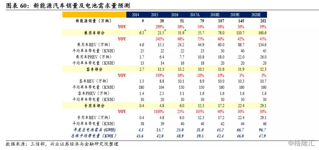 韶光gdp(2)