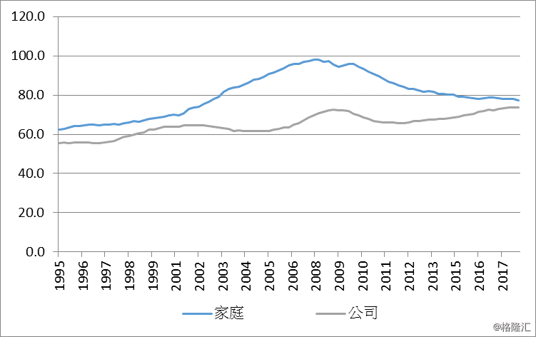 信贷与gdp缺口