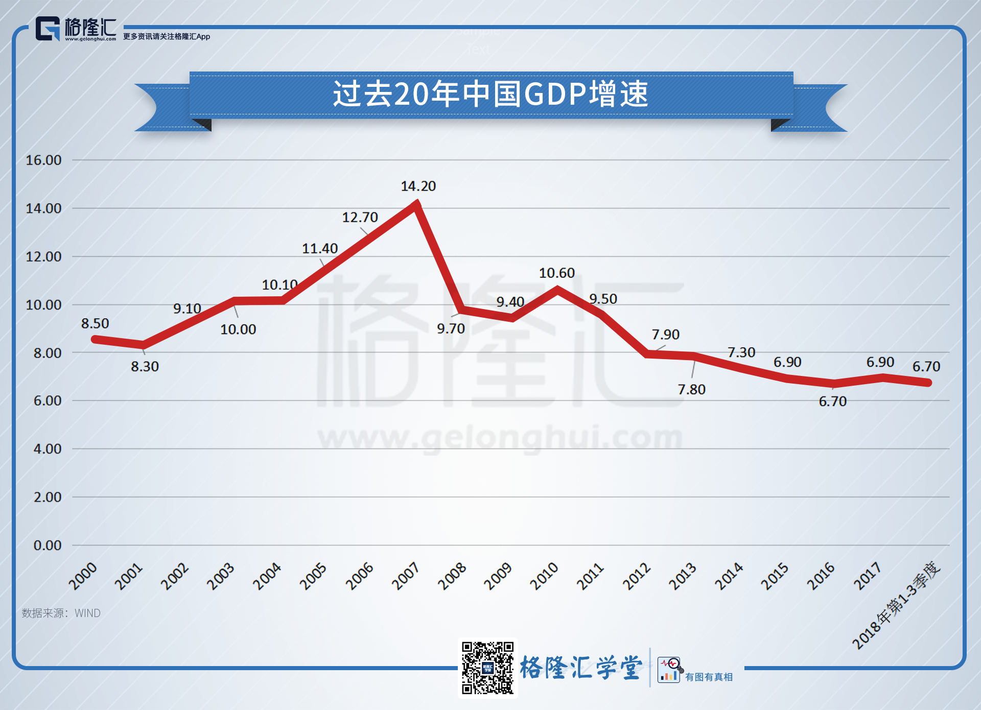 数据观市393过去20年中国gdp增速
