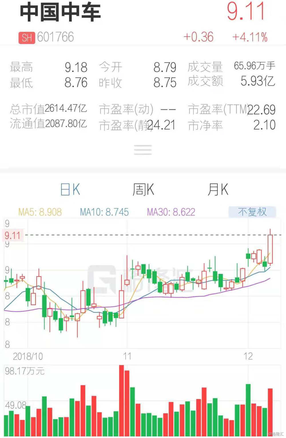 a股异动丨中国中车(601766.sh)拉升近5%