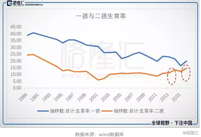 适婚人口_收藏 2021央视春晚中的高考考点,九科名师熬夜整理 务必收藏(3)