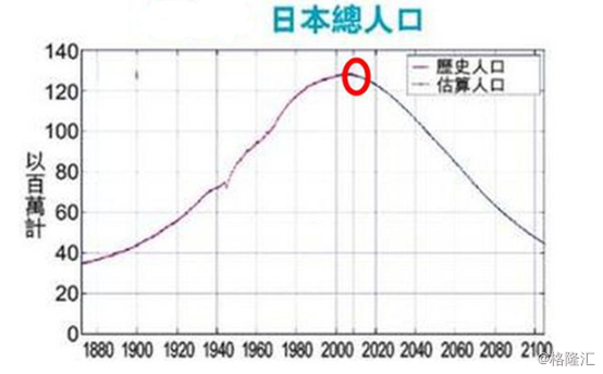 点击图片查看详情 日本人口分析_日本人是徐福的后代吗 组图(3)