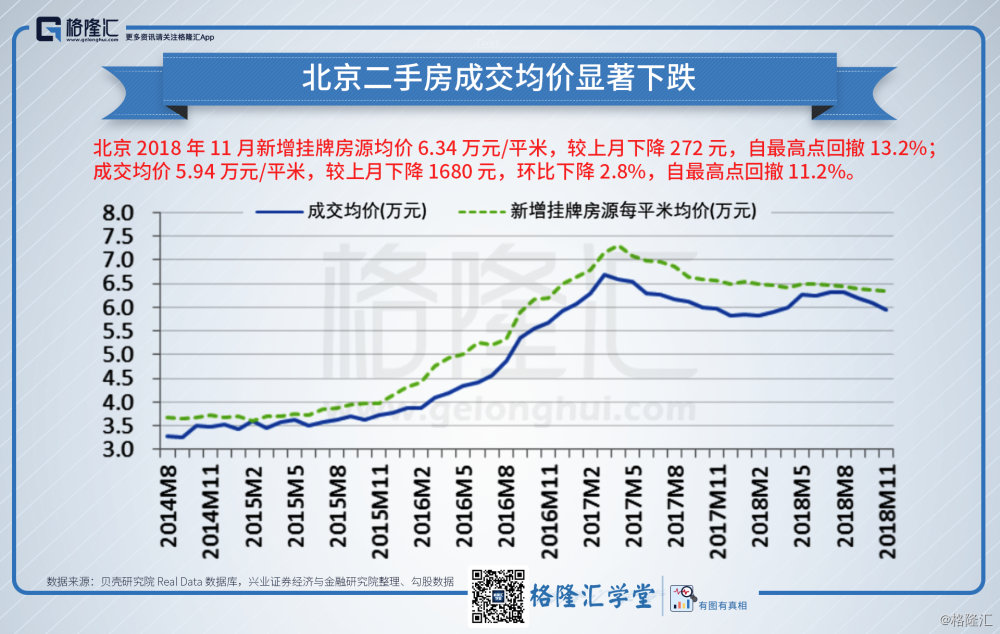北京二手房成交均价显著下跌.png