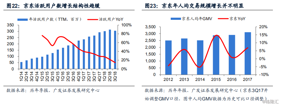 至暗时刻 京东的困顿与破局