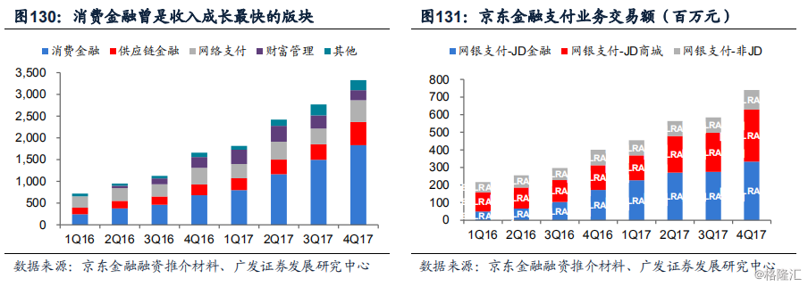 至暗时刻 京东的困顿与破局